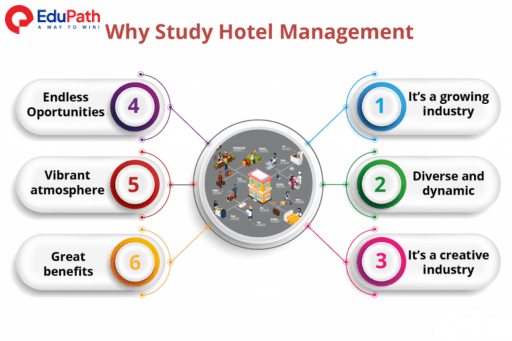 Tại sao nên du học Anh ngành quản trị khách sạn? - EduPath
